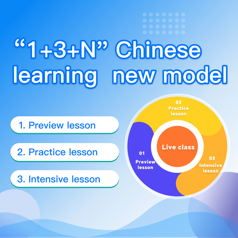 Comprehensive Chinese Course on “Workplace Chinese”