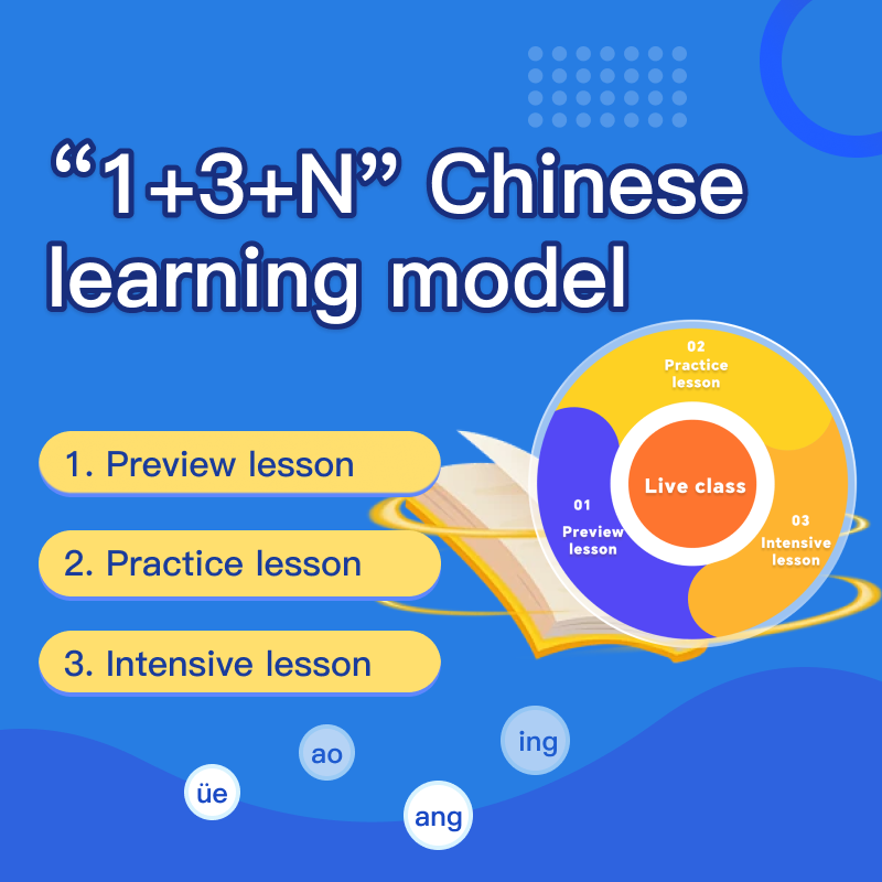 Chinese Pinyin Course Online Course