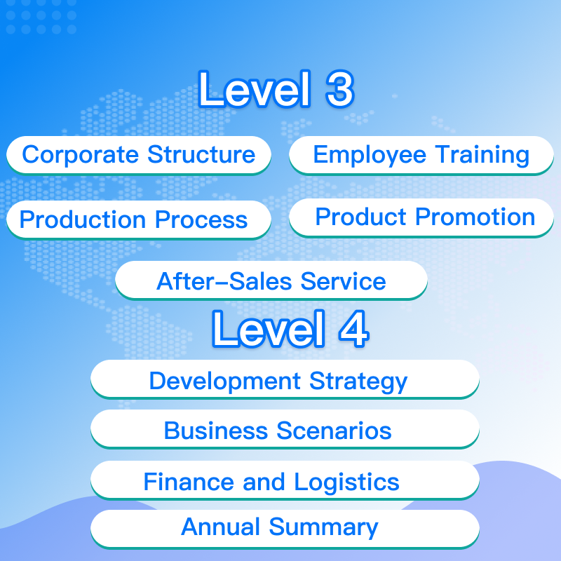 Comprehensive Chinese Course on “Workplace Chinese”