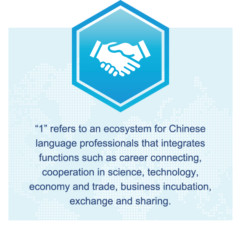 5idea Chinese - Professional Mandarin Classes for Adults | Learn ...